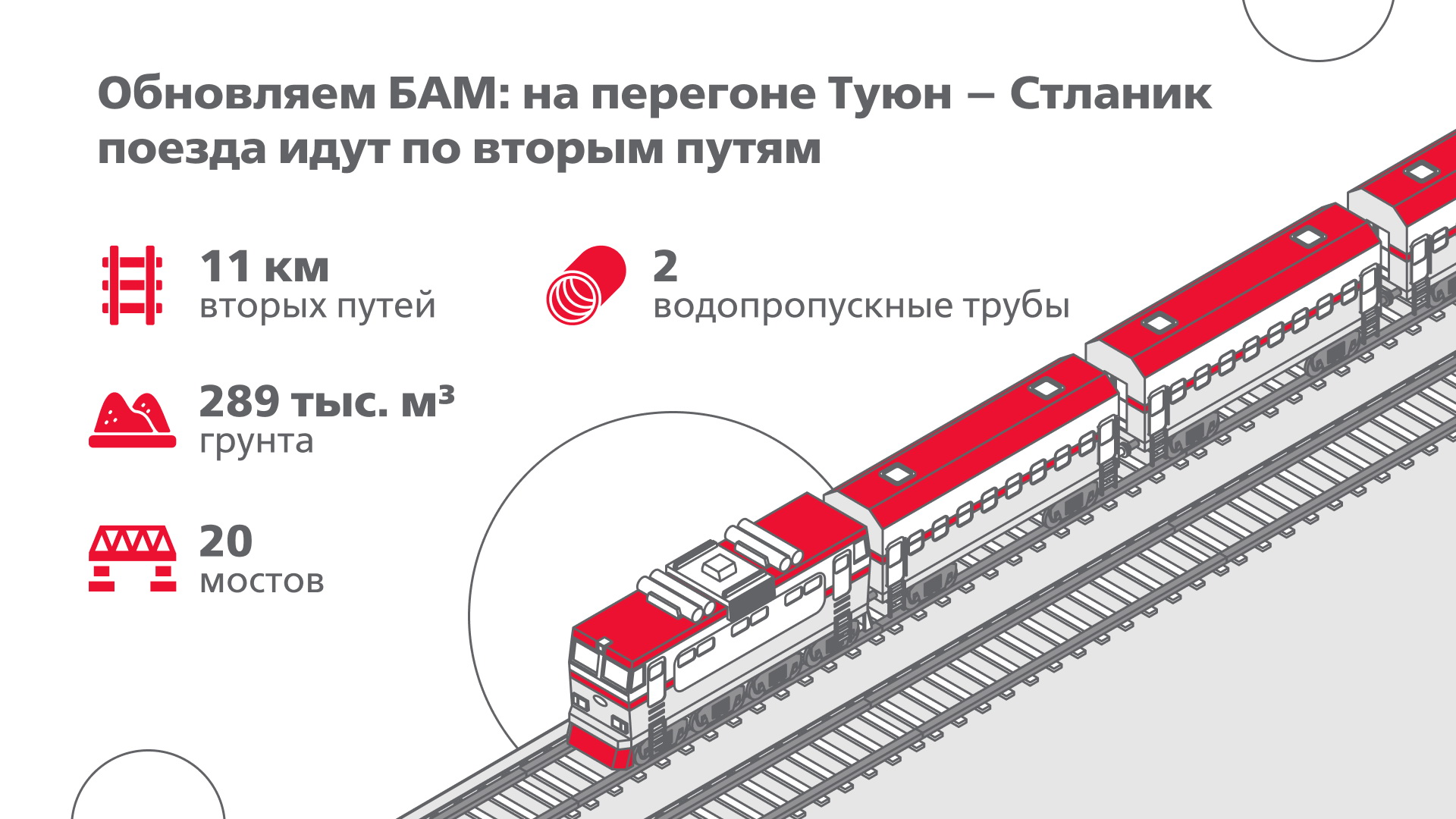 В Хабаровском крае «Бамстроймеханизация» построила 11 км вторых путей на перегоне БАМа Туюн – Стланик