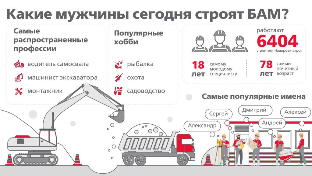 строитель БАМа (1).png